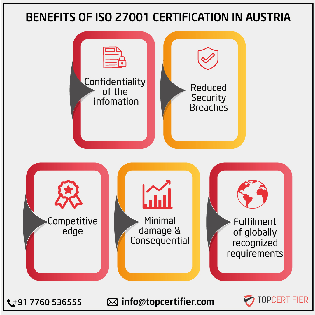 iso 27001 certification in Austria
