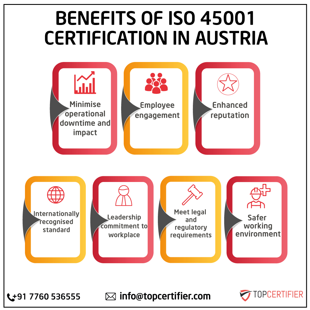 iso 45001 certification in Austria
