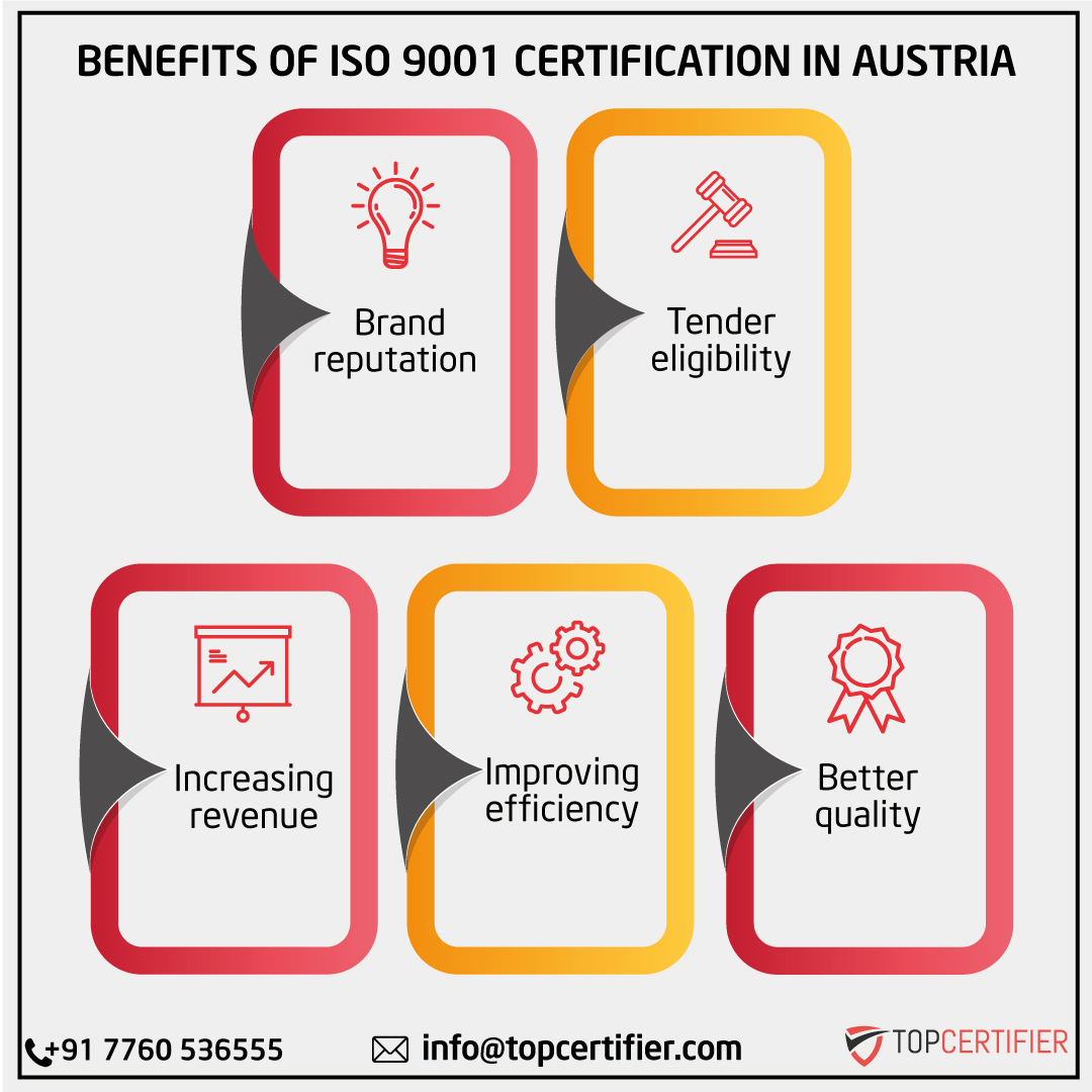 iso 9001 certification in Austria