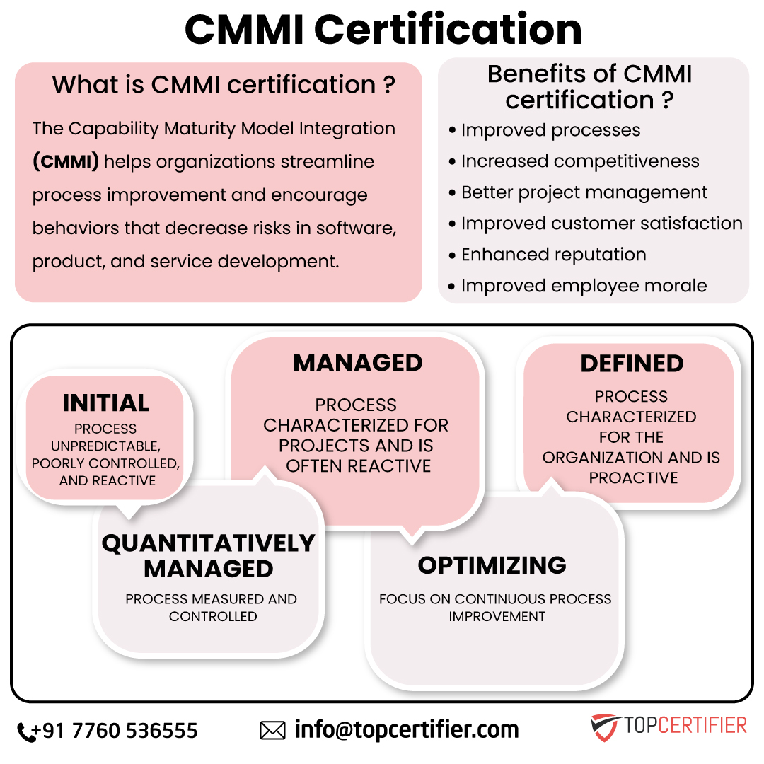 iso cmmi in austria